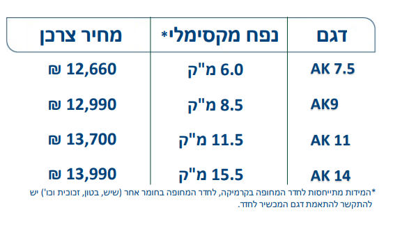 סאונה-רטובה-מחירים